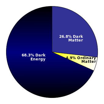 Energia neagră